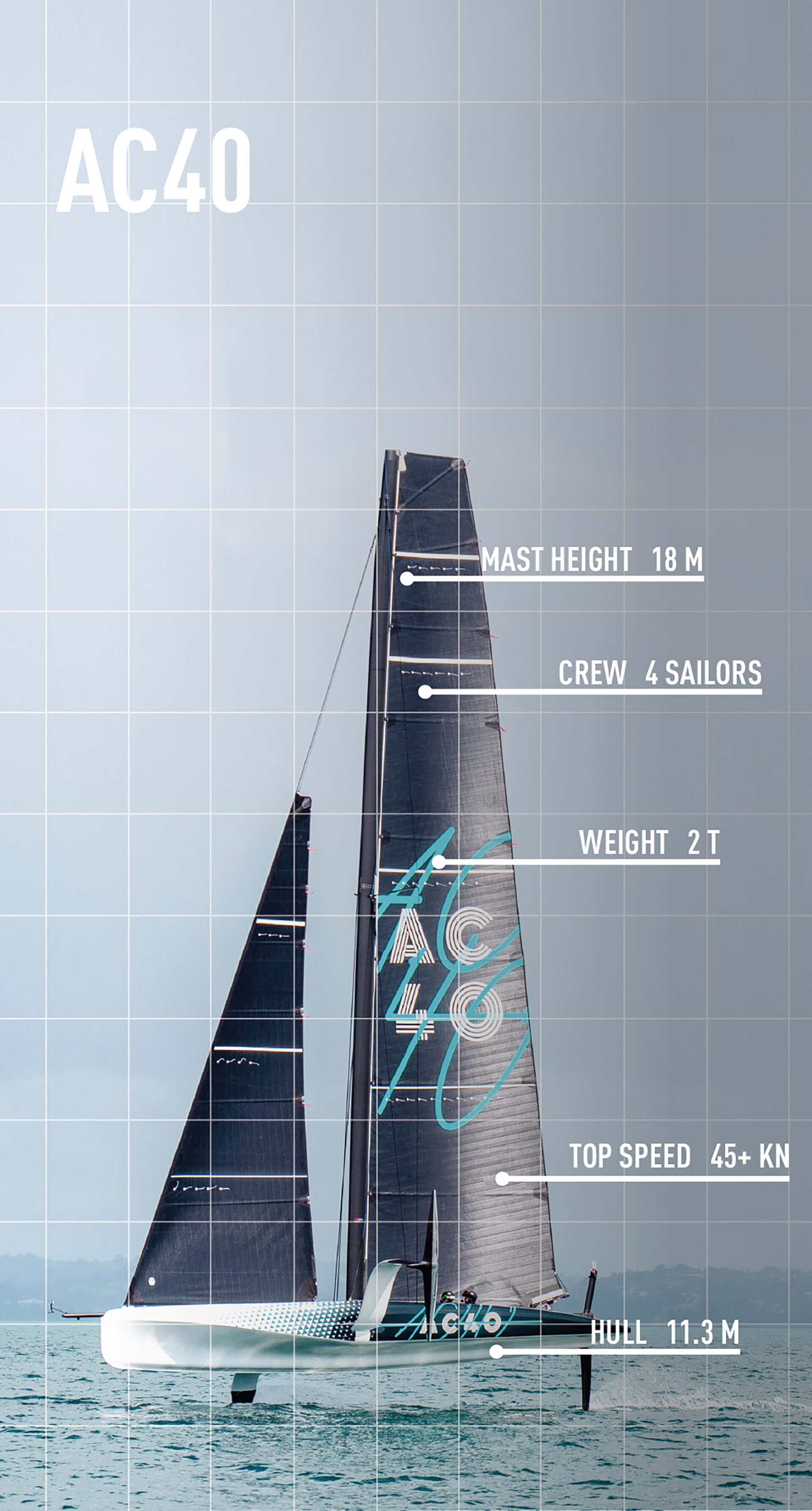 le bateau AC40