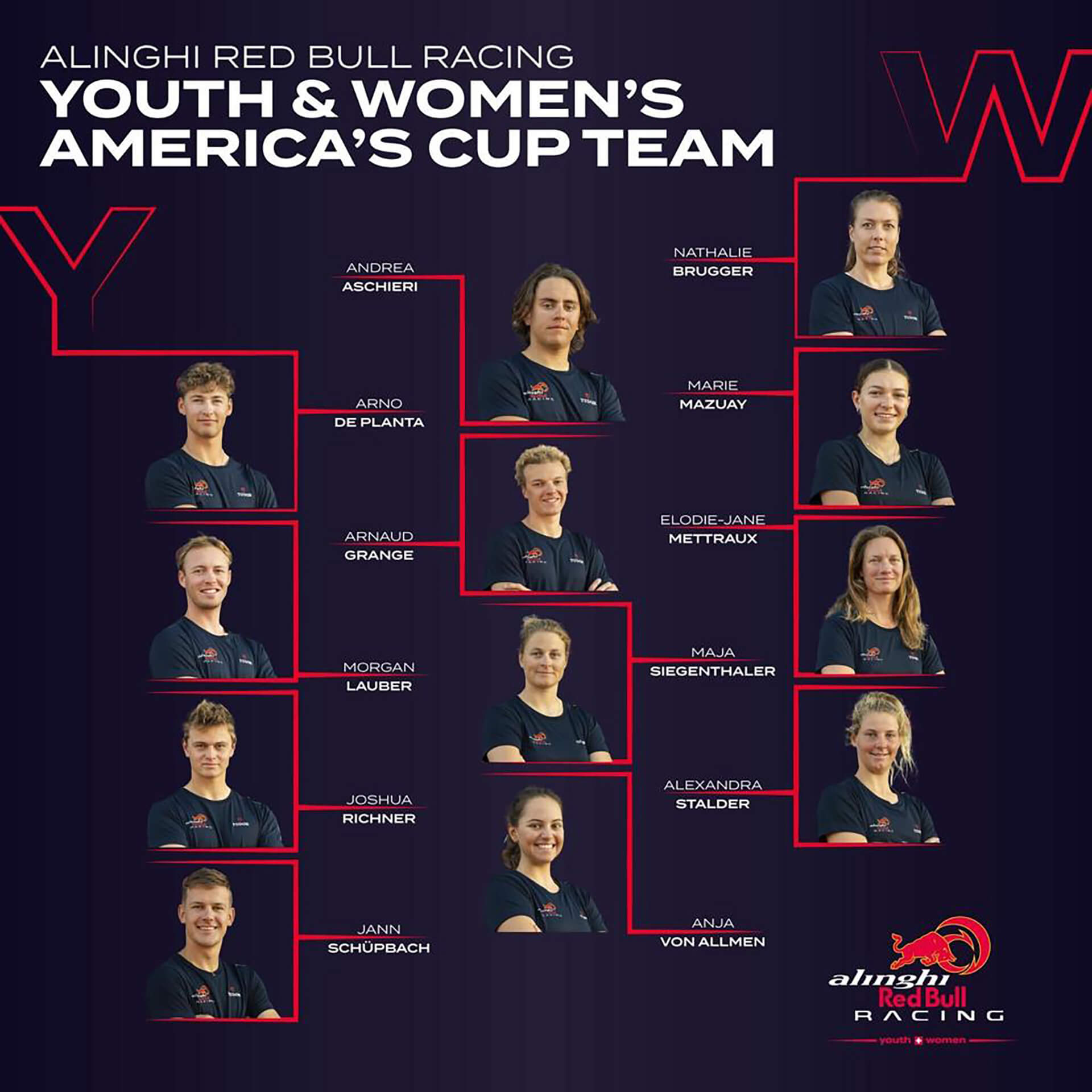 selection americas cup