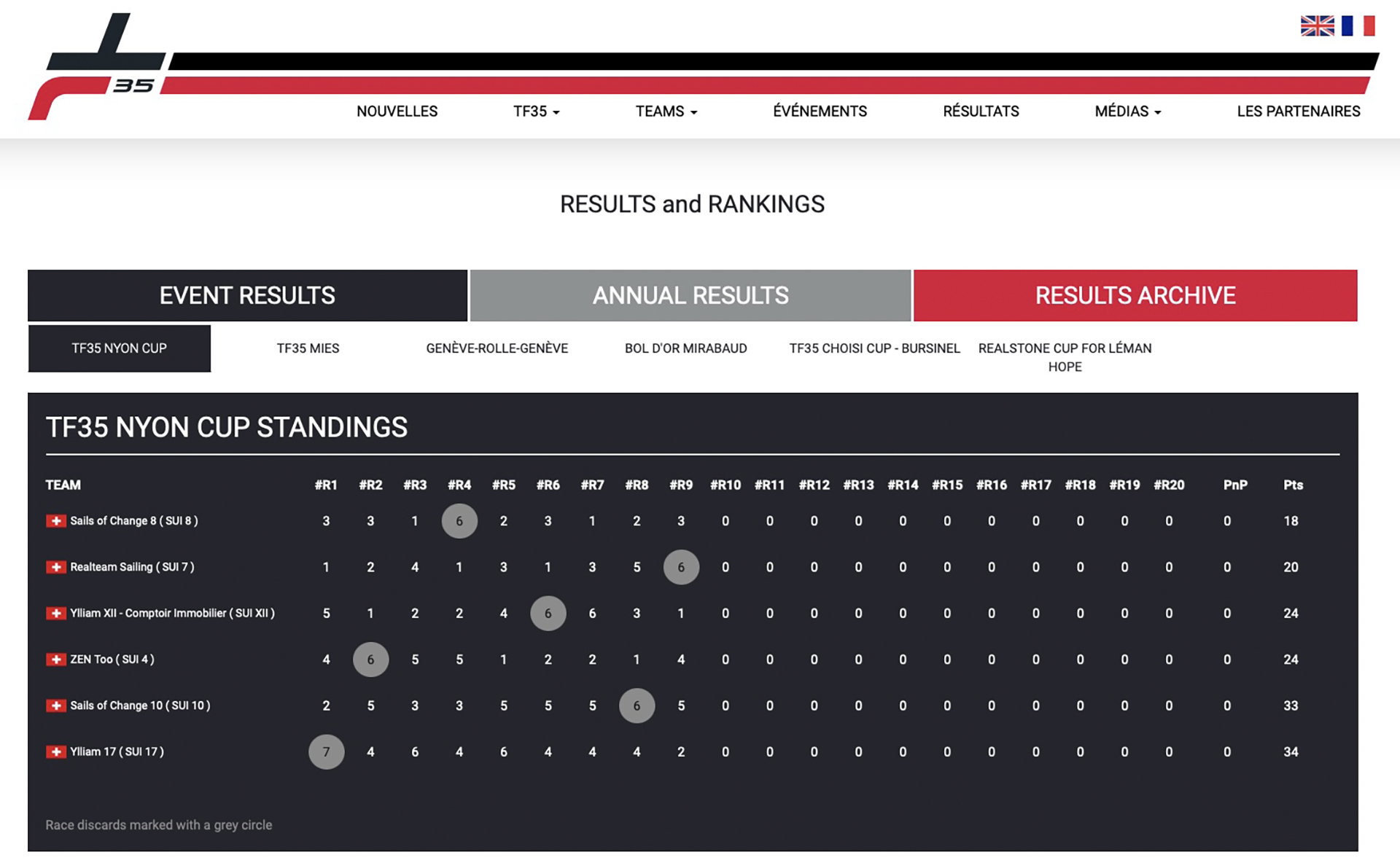 2024 TF35 Nyon Cup rsultats